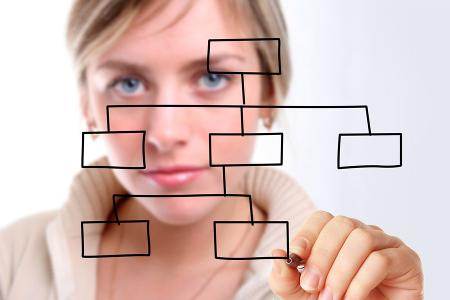 Bild: Mitarbeiterin zeichnet eine Mindmap Bild: Mitarbeiterin zeichnet eine Mindmap