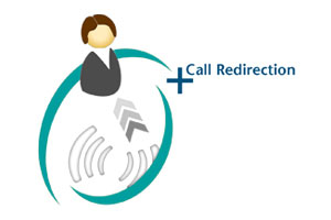 Call Redirection Call Redirection