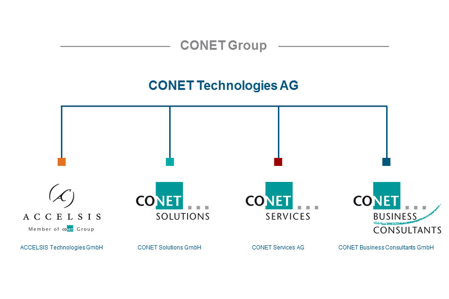 Grafik: CONET Group Organigramm Grafik: CONET Group Organigramm