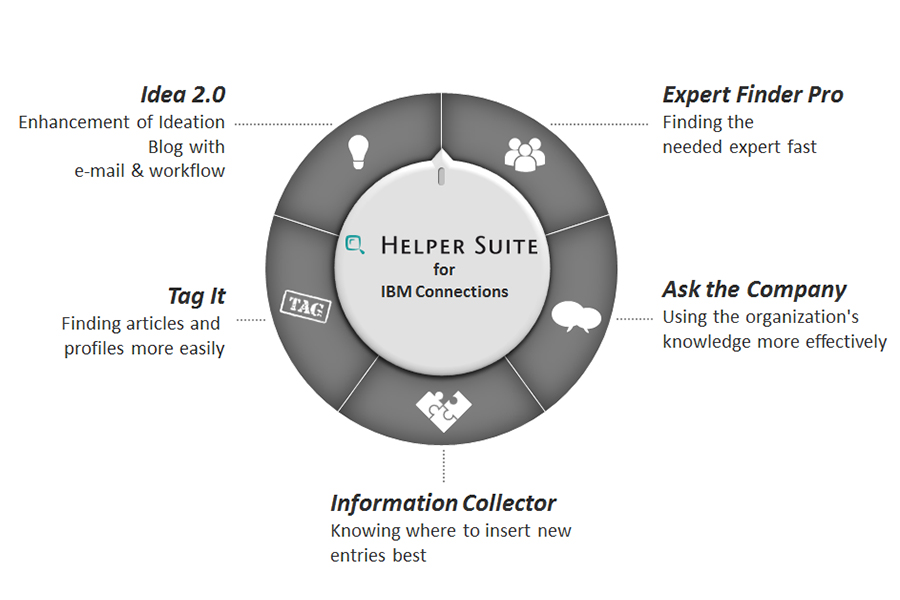 The User Experience Tools of CONET Helper Suite The User Experience Tools of CONET Helper Suite