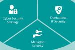 CONET cyber security portfolio- consulting operation managed security