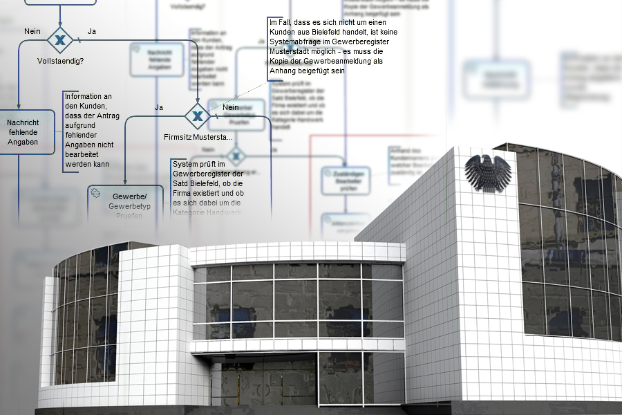 Bild: Business Process Management Bild: Business Process Management