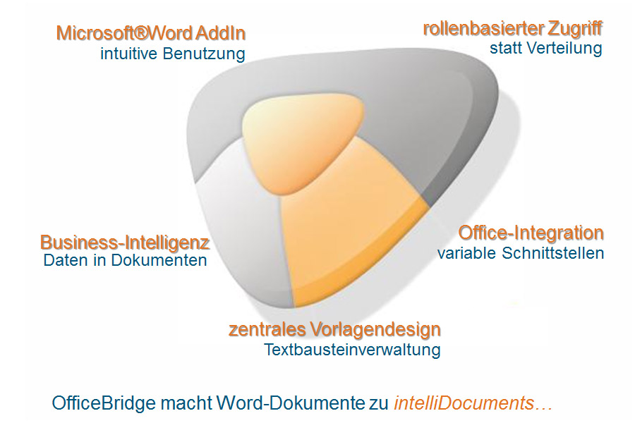 Bild: CONET OfficeBridge Suite Bild: CONET OfficeBridge Suite