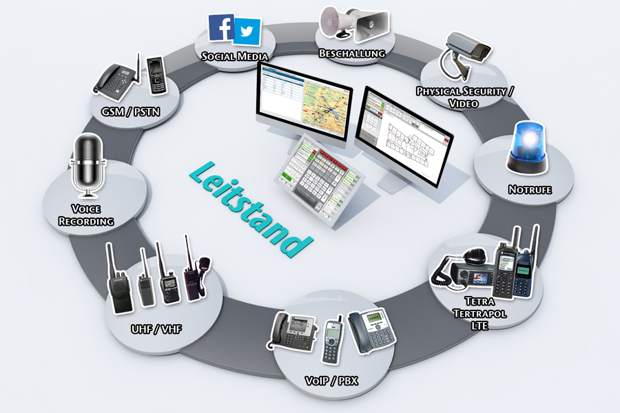 Illustration: Die CONET UC Radio Suite als zentrale Kommunikationsdrehscheibe im Leitstand Illustration: Die CONET UC Radio Suite als zentrale Kommunikationsdrehscheibe im Leitstand