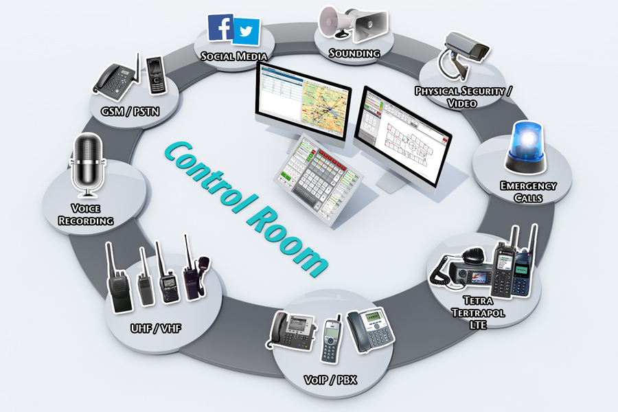 Illustration: CONET UC Radio Suite as the centerpiece of control room communications Illustration: CONET UC Radio Suite as the centerpiece of control room communications