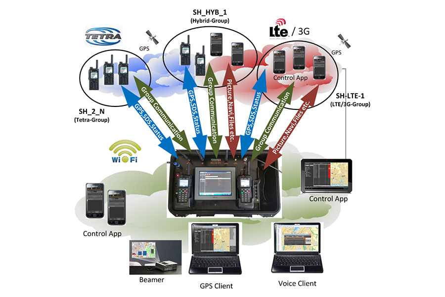 The Mobile Command Flightcase of CONET UC Radio Suite - Functionality Overview The Mobile Command Flightcase of CONET UC Radio Suite - Functionality Overview