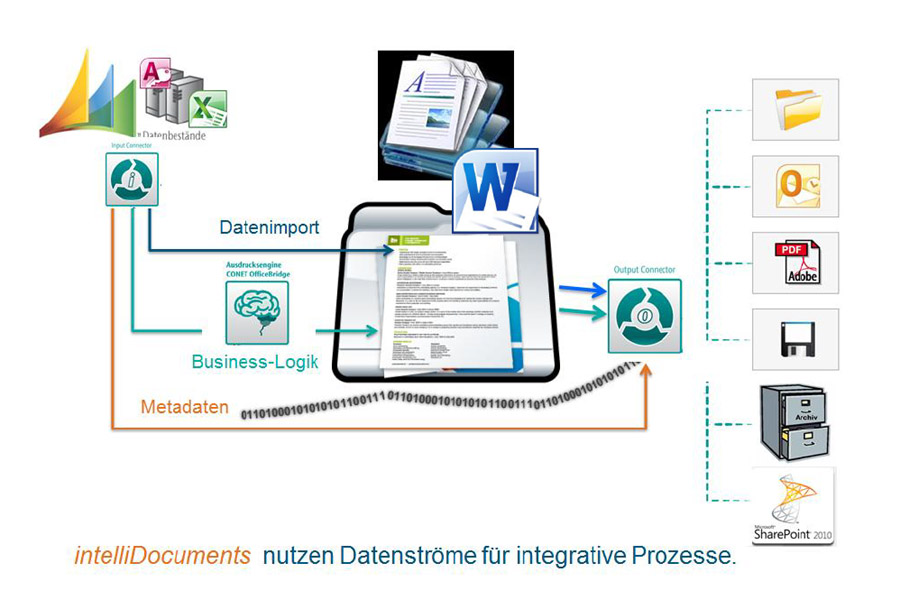 Bild: CONET OfficeBridge Idea Bild: CONET OfficeBridge Idea