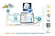 Bild: CONET OfficeBridge Idea