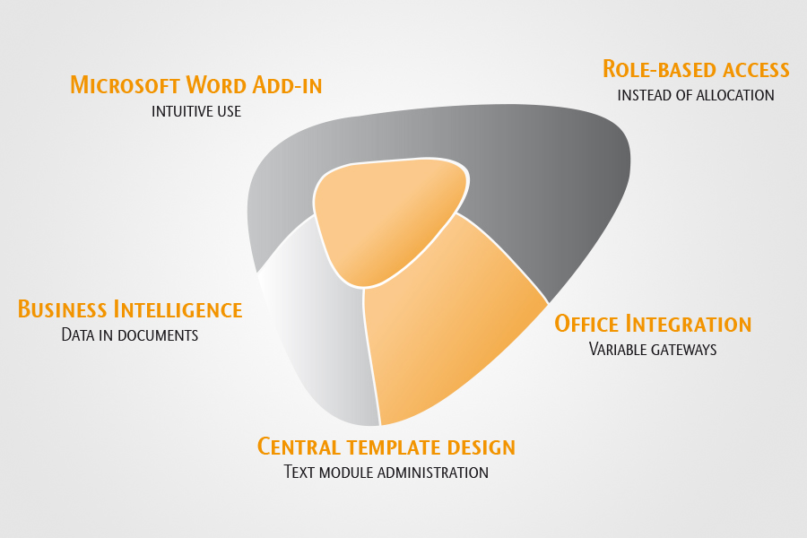 Picture: CONET OfficeBridge Suite Picture: CONET OfficeBridge Suite