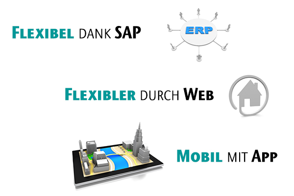 Bild: Flexibles Real Estate Management Bild: Flexibles Real Estate Management