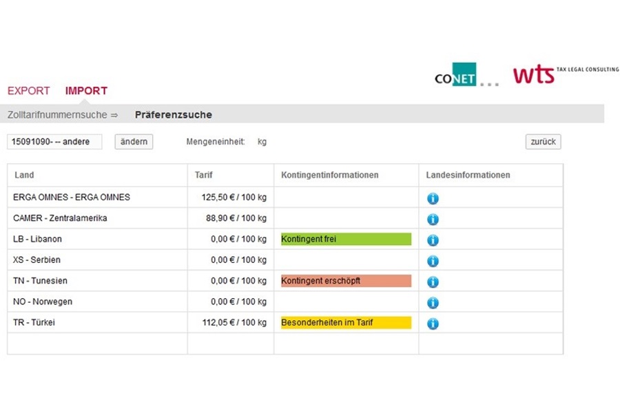 Demo-System des CustomersAnalyser am Beispiel Importkontingente Demo-System des CustomersAnalyser am Beispiel Importkontingente