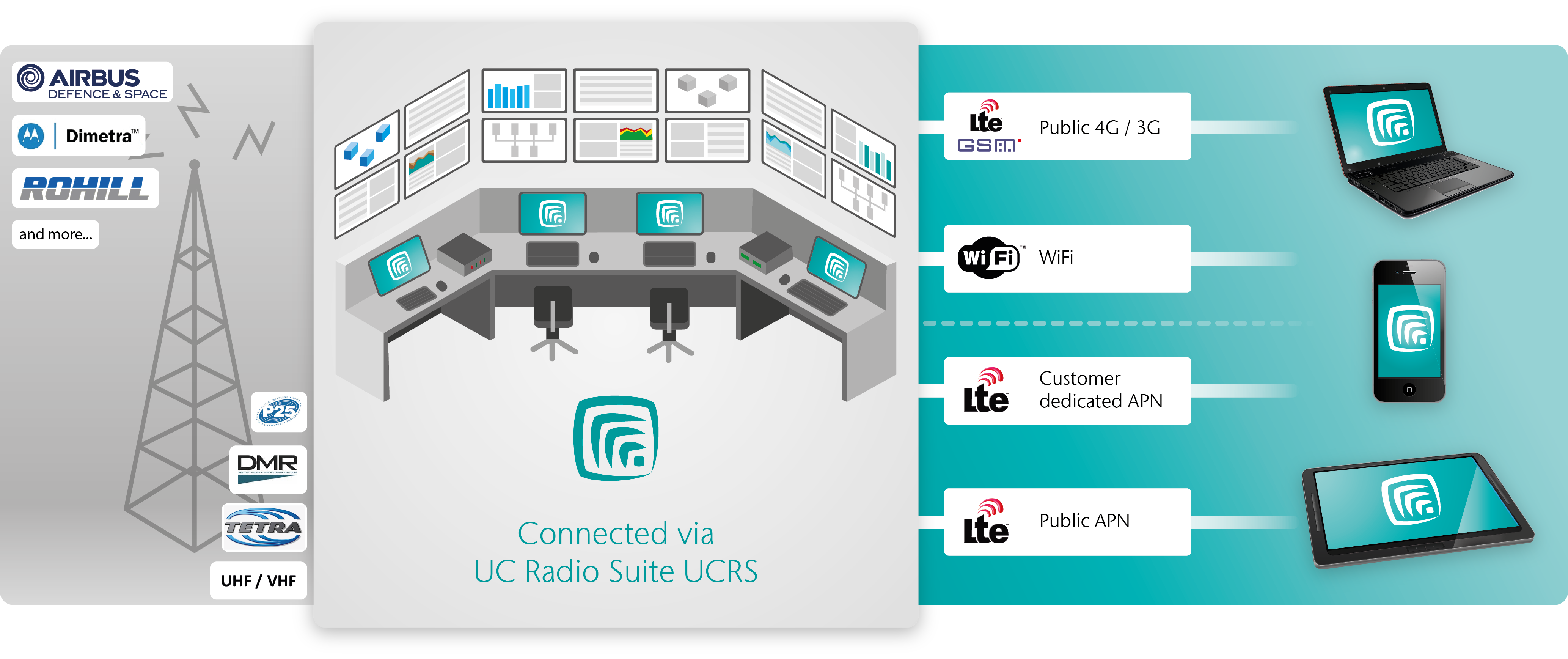 Illustration: CONET UCRS Mobile Commander App Overview Illustration: CONET UCRS Mobile Commander App Overview