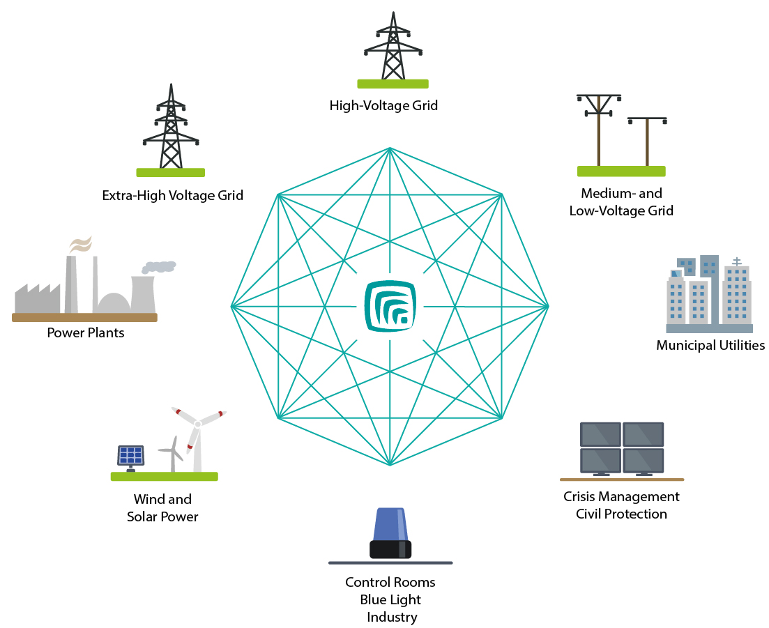 Illustration: CONET UC Radio Suite for Utilities - Network Connections Illustration: CONET UC Radio Suite for Utilities - Network Connections
