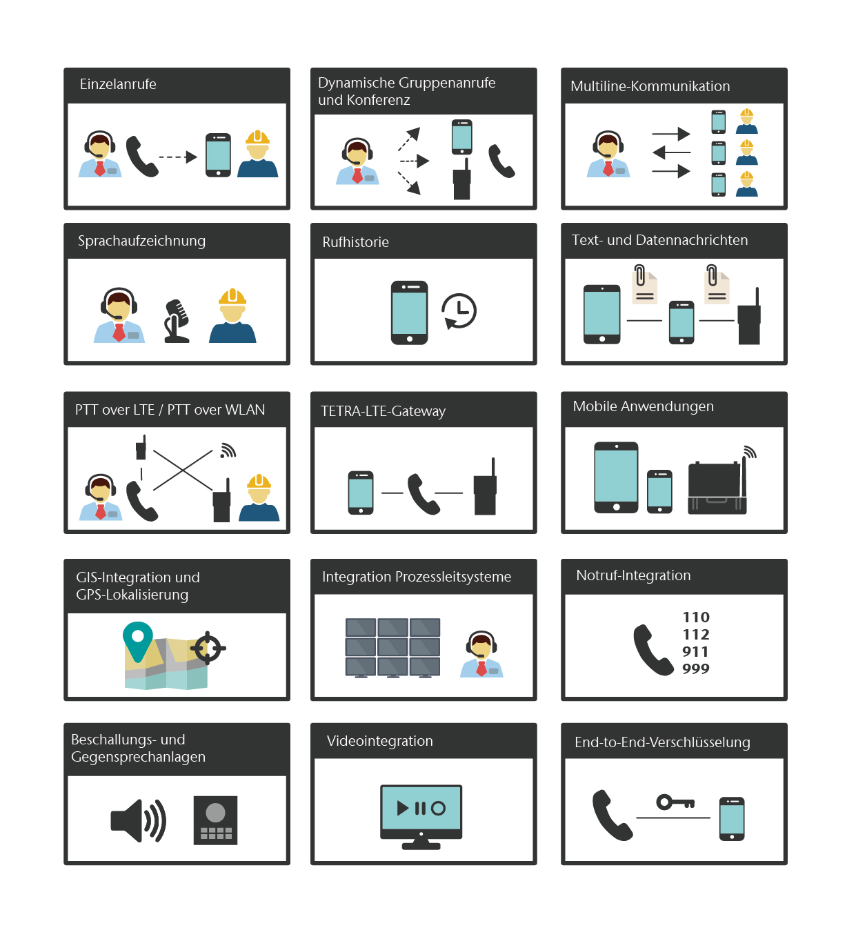 Grafik: CONET UC Radio Suite für Energieversorger - Leistungsmerkmale: Einzelanrufe; Dynamische Gruppenanrufe und Konferenz; Multiline-Kommunikation; Sprachaufzeichnung; Rufhistorie; PTT over LTE, PTT over WLAN; TETRA-LTE-Gateway; End-to-End-Verschlüsselung; Videointegration; Beschallungs- und Gegensprechanlagen; Notruf-Integration 110, 112, 911, 999; Integration Prozessleitsysteme, GIS-Integration und GPS-Lokalisierung, Mobile Anwendungen, Text- und Datennachrichten Grafik: CONET UC Radio Suite für Energieversorger - Leistungsmerkmale: Einzelanrufe; Dynamische Gruppenanrufe und Konferenz; Multiline-Kommunikation; Sprachaufzeichnung; Rufhistorie; PTT over LTE, PTT over WLAN; TETRA-LTE-Gateway; End-to-End-Verschlüsselung; Videointegration; Beschallungs- und Gegensprechanlagen; Notruf-Integration 110, 112, 911, 999; Integration Prozessleitsysteme, GIS-Integration und GPS-Lokalisierung, Mobile Anwendungen, Text- und Datennachrichten
