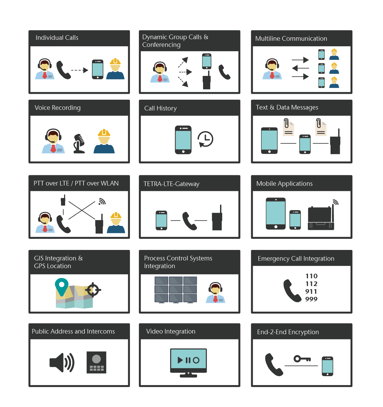 Illustration: CONET UC Radio Suite for Utilities - Features Illustration: CONET UC Radio Suite for Utilities - Features