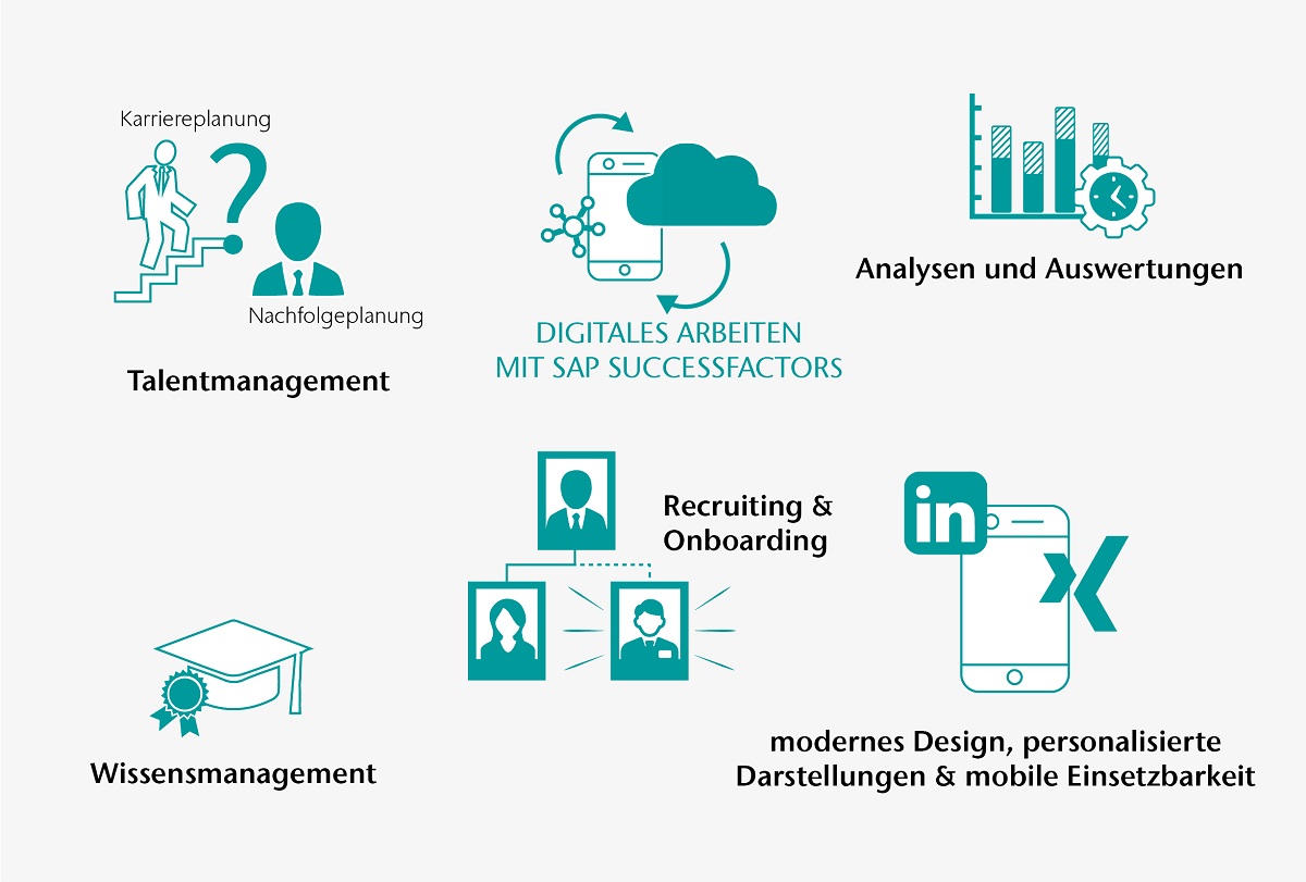 Grafik: Lösungen von SAP SuccessFactors Grafik: Lösungen von SAP SuccessFactors