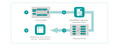 Grafik: SAP Mapping EU-DSGVO