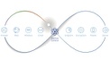 That’s teamplay – With Sophos you benefit from comprehensive cyber security