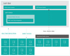 Image: SAP Business Information Warehouse