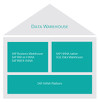 Figure: Data Warehouse Structure