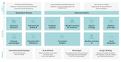 Foto: Die drei Reifegrade der Business Intelligence fußen auf leistungsstarken Lösungen und Technologien sowie vier verschiedenen Methoden, die ein strukturiertes und zielgerichtetes Vorgehen ermöglichen.