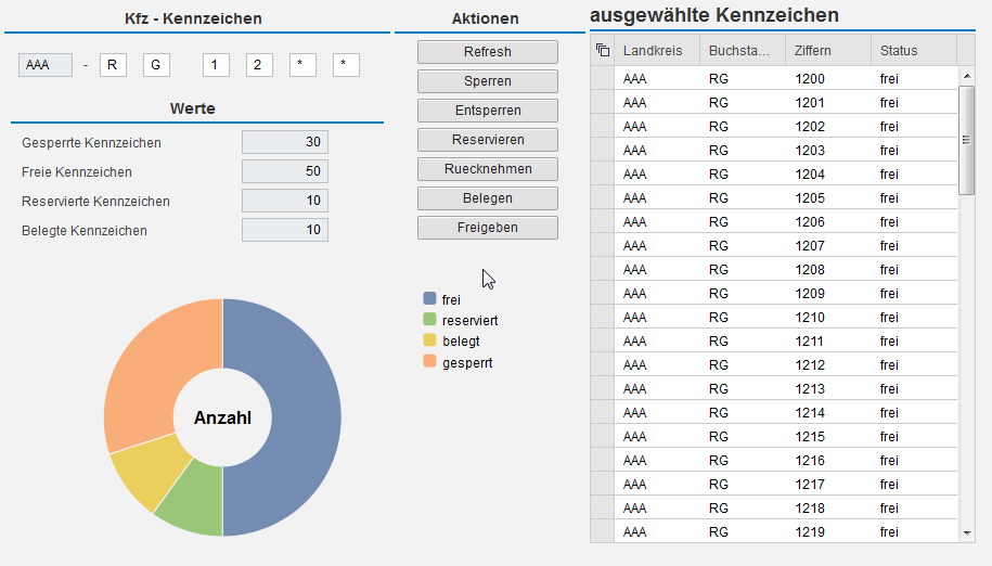 Bild: CONET, Screenshot, Hana