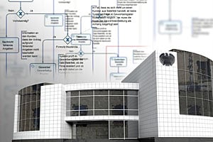 Bild: CONET, Web, BPM, Infografik