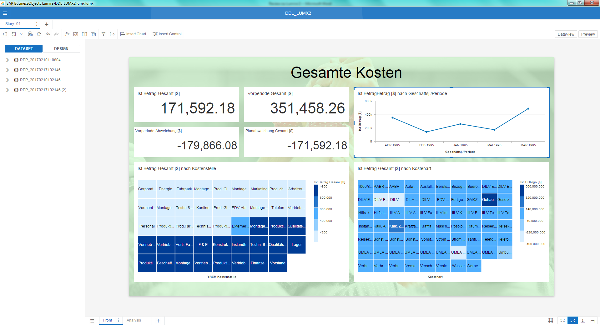 Bild: Screenshot SAP Lumira Discovery