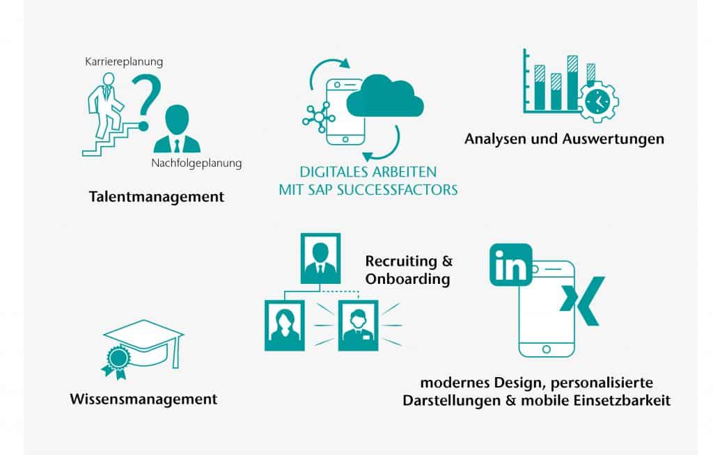 Bild: SAP SuccessFactors