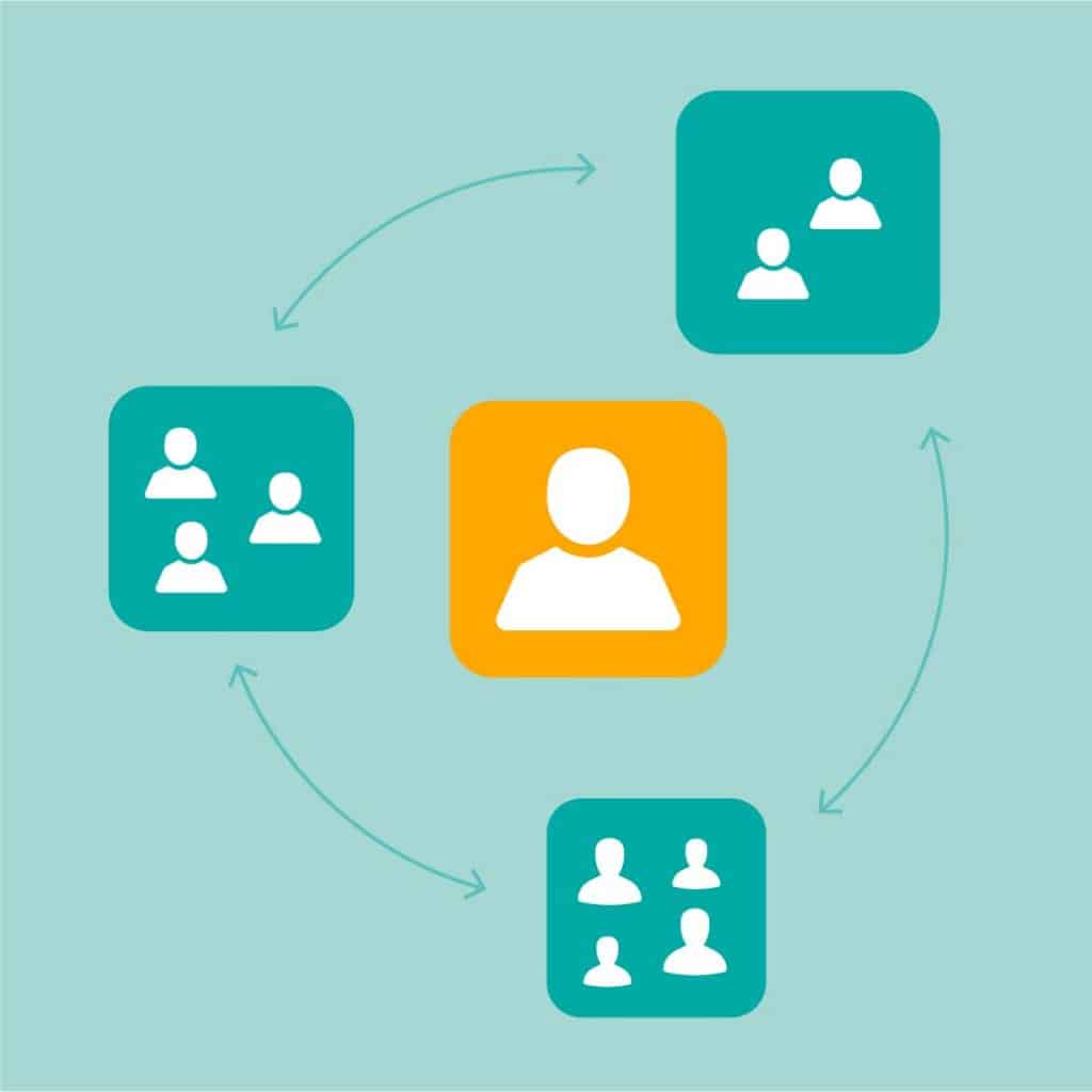 Der Kunde steht bei der agilen Scrum-Methode stets im Mittelpunkt.