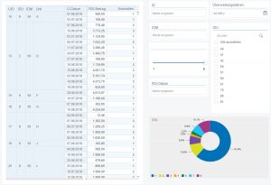 Lumira Dashboard: Tabellarische Übersicht mit Filtern und Suche (Ausschnitt)