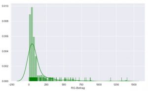 Grafik: Cluster 10 – alles im grünen Bereich (Seaborn Distplot)