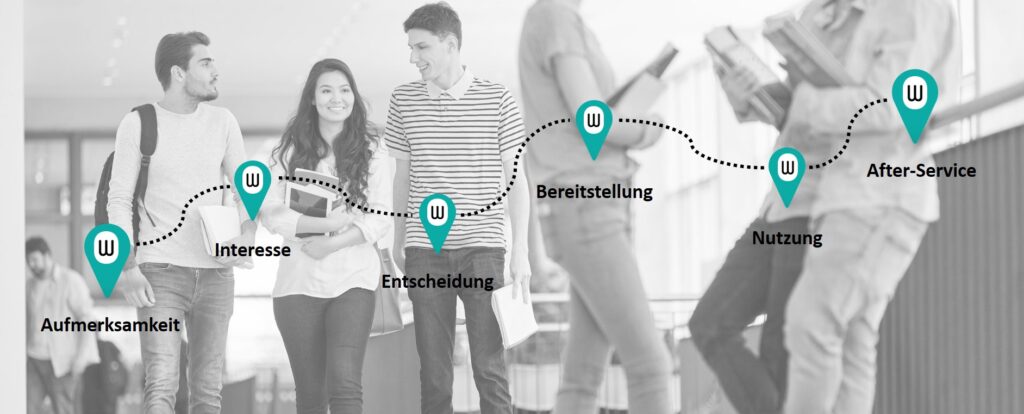 Grafik: Customer Journey