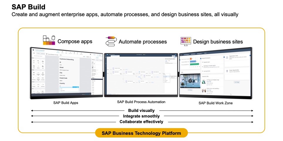 SAP Build Work Zone