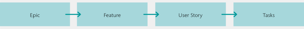 Graphics: Requirements Management - Hierarchy Level