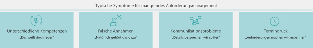 Grafik: Anforderungsmanagement - Symptome