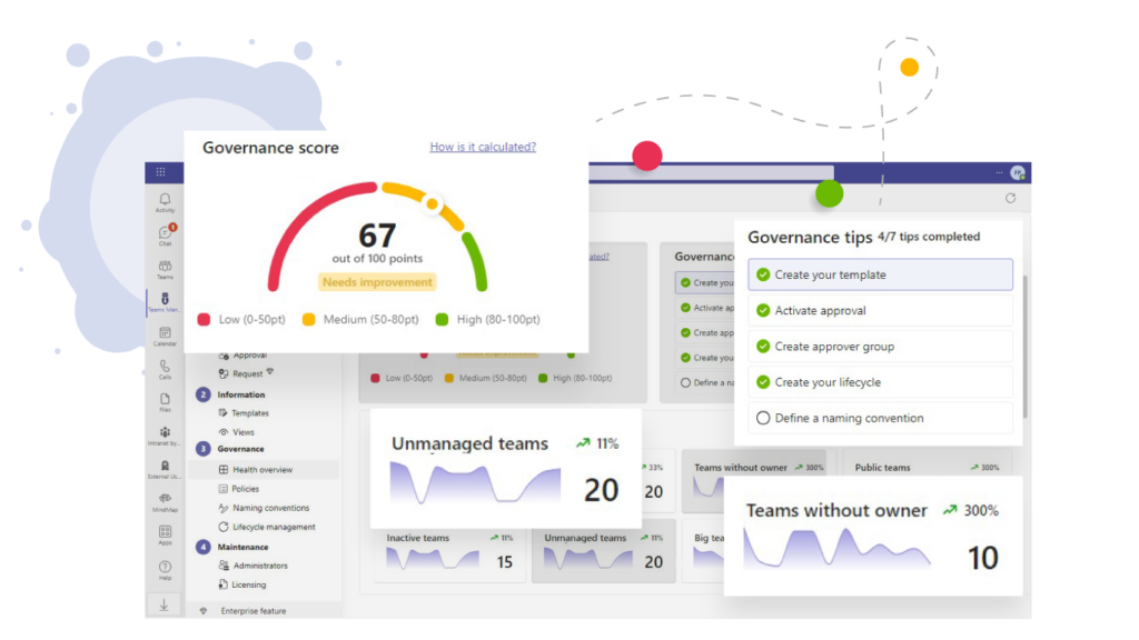 Screenshot: Microsoft Teams Manager Governance Score