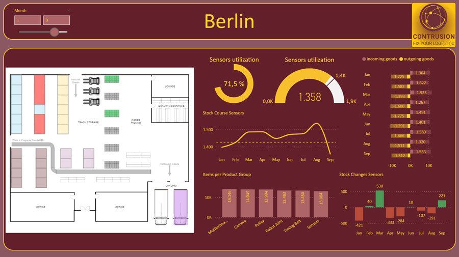 Screenshot: Microsoft-Power-BI-Demobericht
